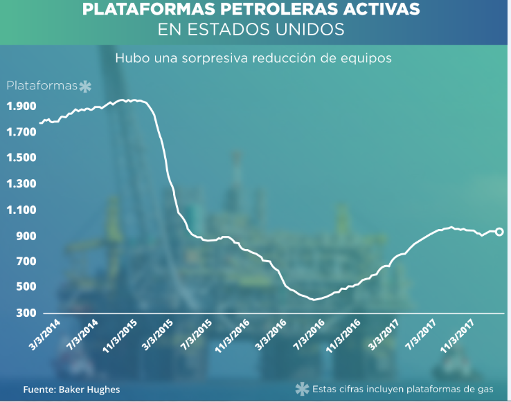 PLATAFORMAS DE CRUDO 20-12-2017