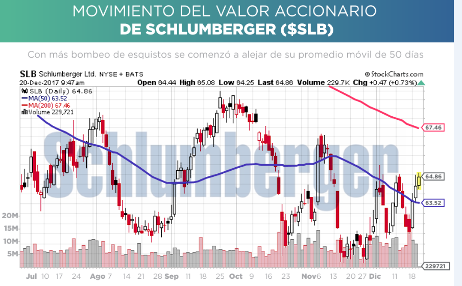 SCHLUMBERGER 20-12-2017