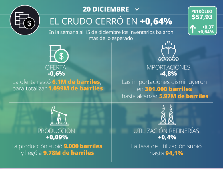 SIGNOS VITALES DEL CRUDO 20-12-2017