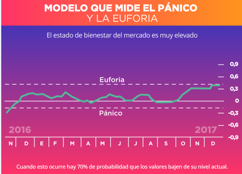 MODELO DE EUFORIA 20-12-2017