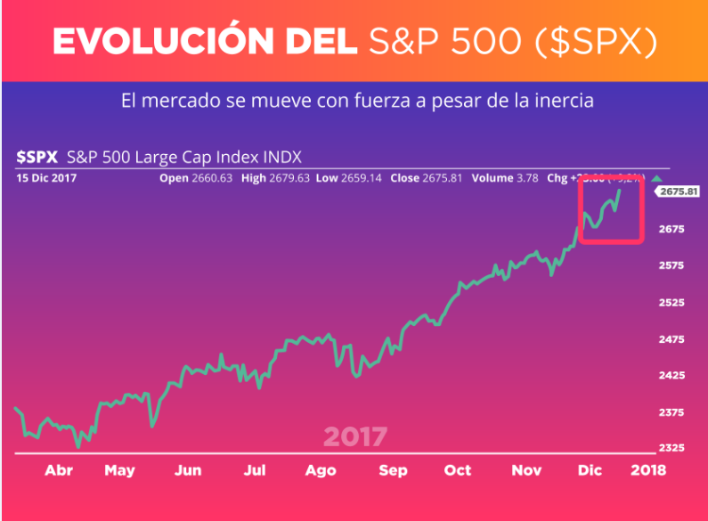 SP500 20-12-2017