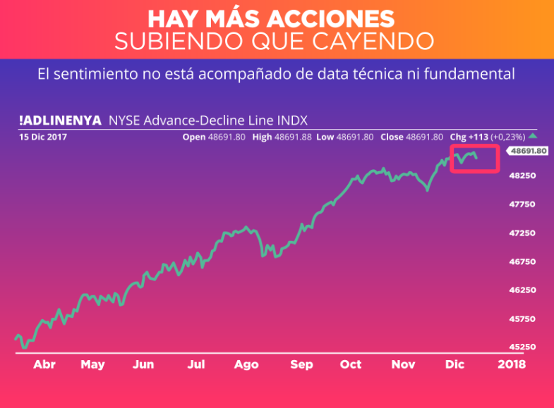 CAIDAS Y BAJADAS 21-12-2017