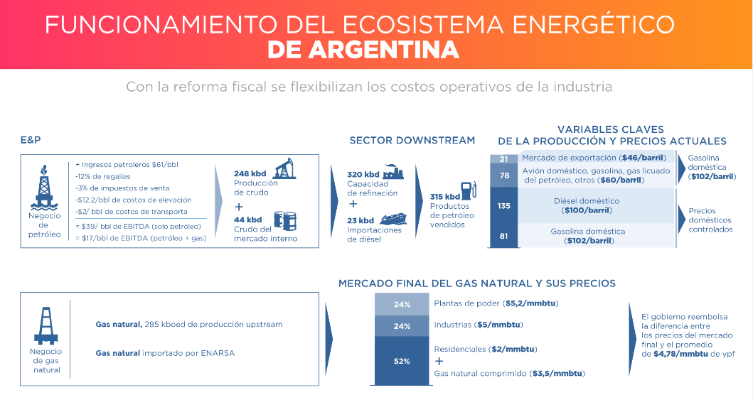 ECOSISTEMA DE ARGENTINA 21-12-2017