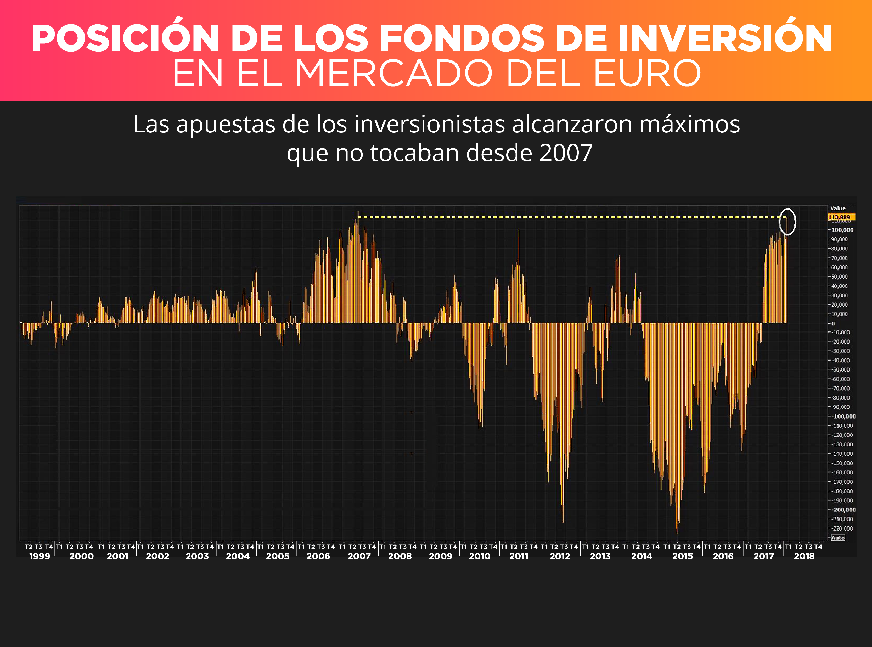 Entusiamo de los ETFs abre oportunidad para apostar