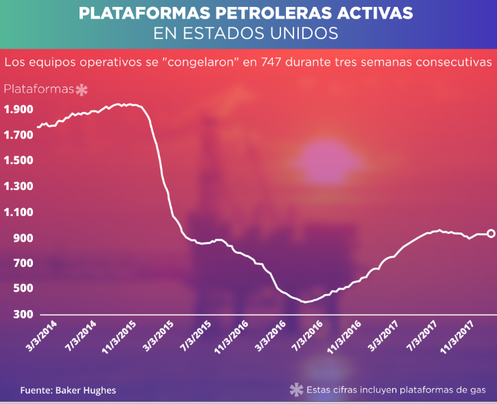 PLATAFORMAS OPERATIVAS 04-01-2018