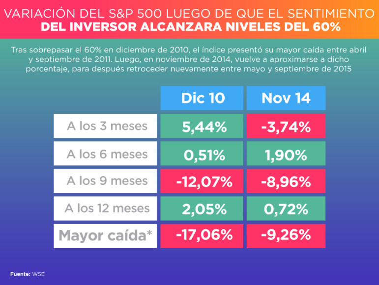 Sentimiento del inversor 15-01-2018