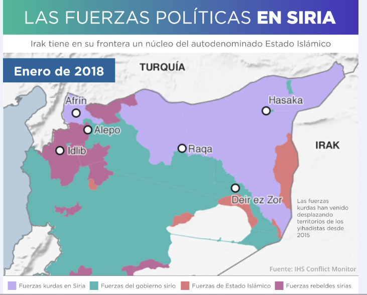 LAS FUERZAS EN SIRIA 24-01-2018
