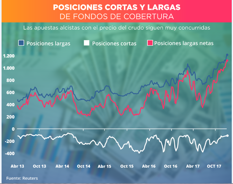 FONDOS DE COBERTURA CRUDO 24-01-2018