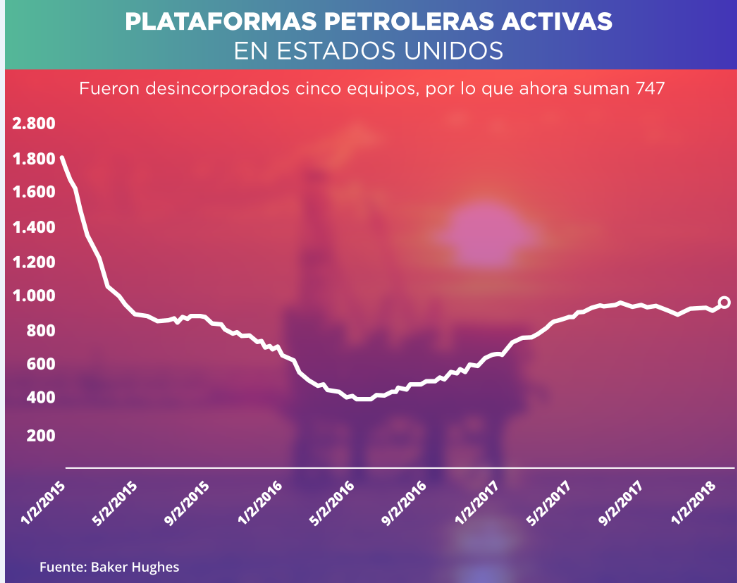 TALADROS CRUDO 24-01.2018