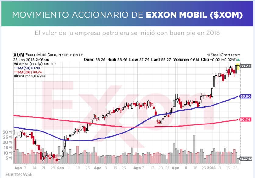 EXXOM MOBIL 24-01-2018