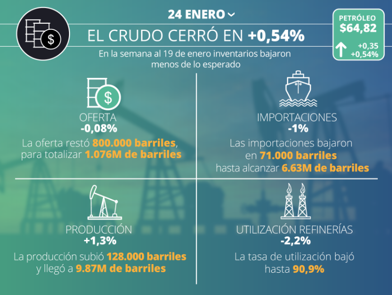 SIGNOS VITALES DEL CRUDO 24-01-2018
