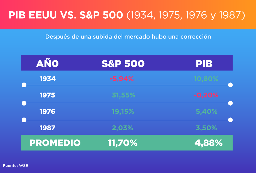 PIB EEUU vs mercado 29-01-2018