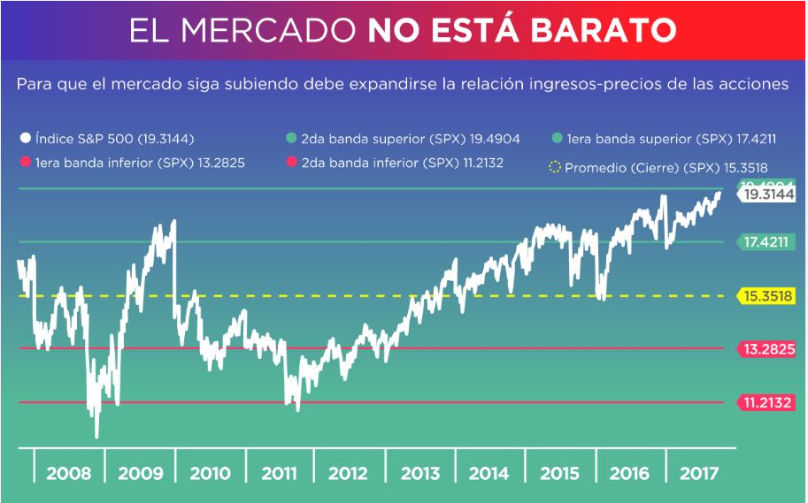 INGRESO PRECIOS 29-01-2018