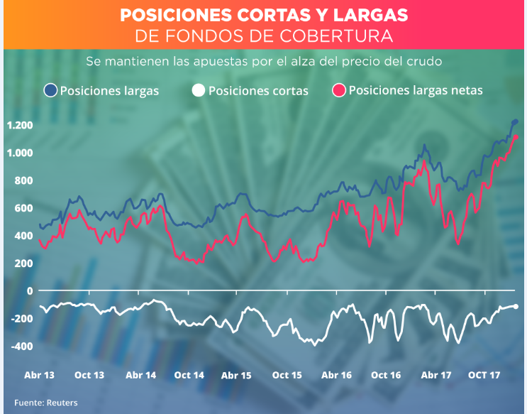 FONDOS DE COBERTURA 31-01-2018