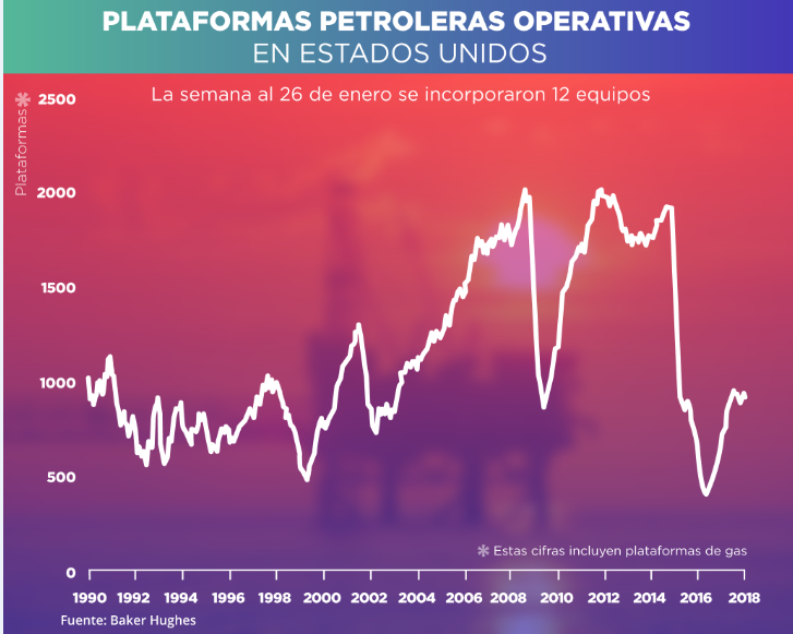 PLATAFORMAS PETROLERAS O 31-01-2018