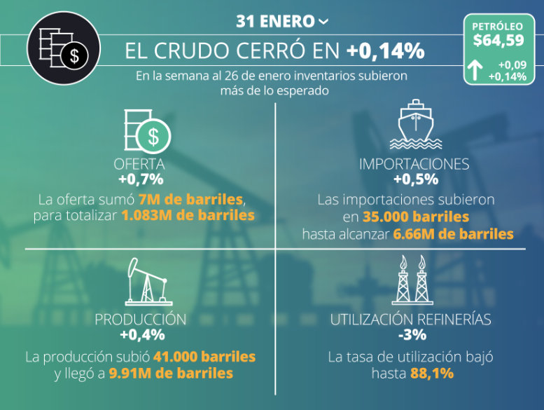 SIGNOS VITALES CRUDO 2 31-01-2018