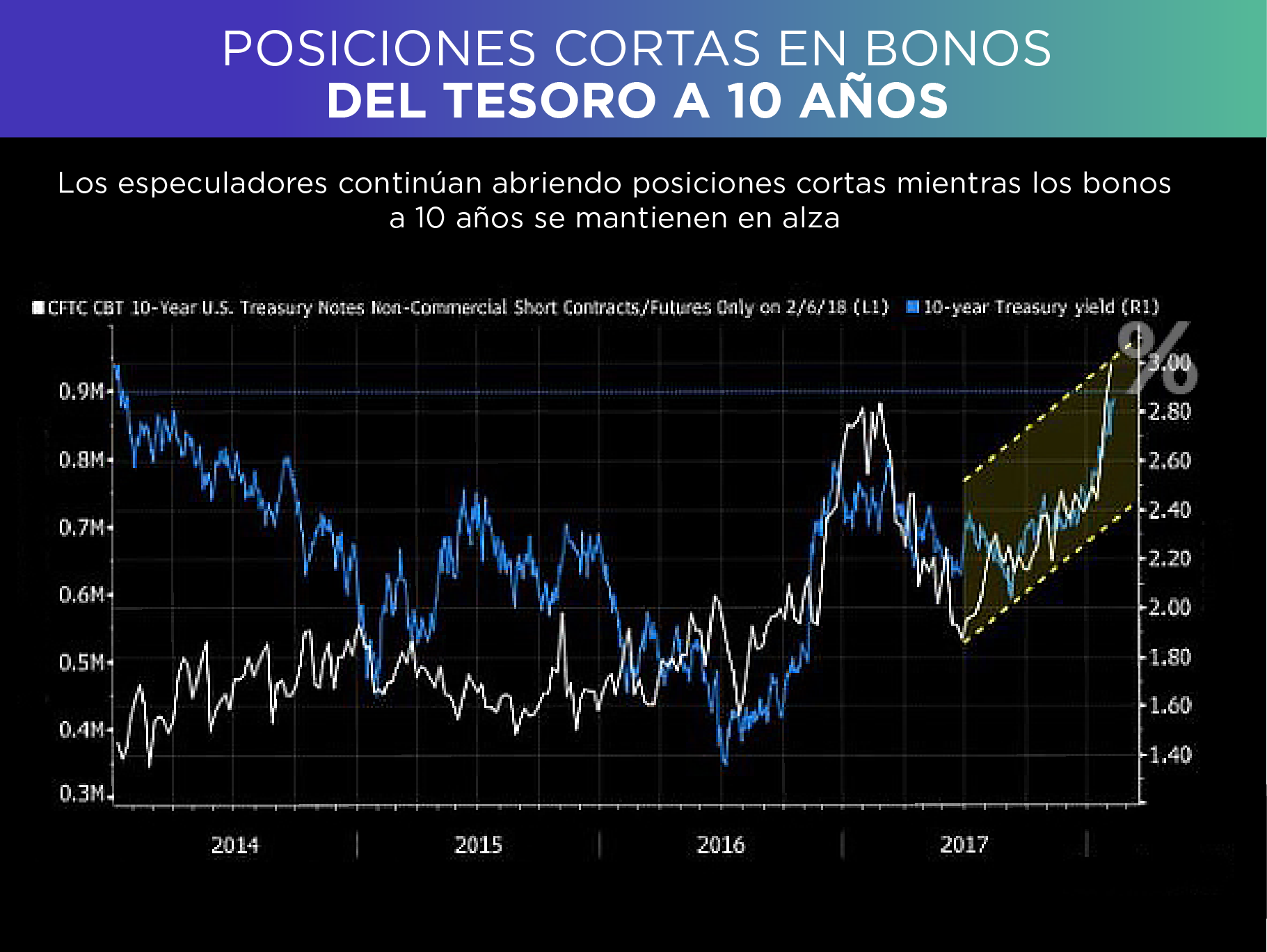Aprovechamos el pánico y el mercado nos dio la razón