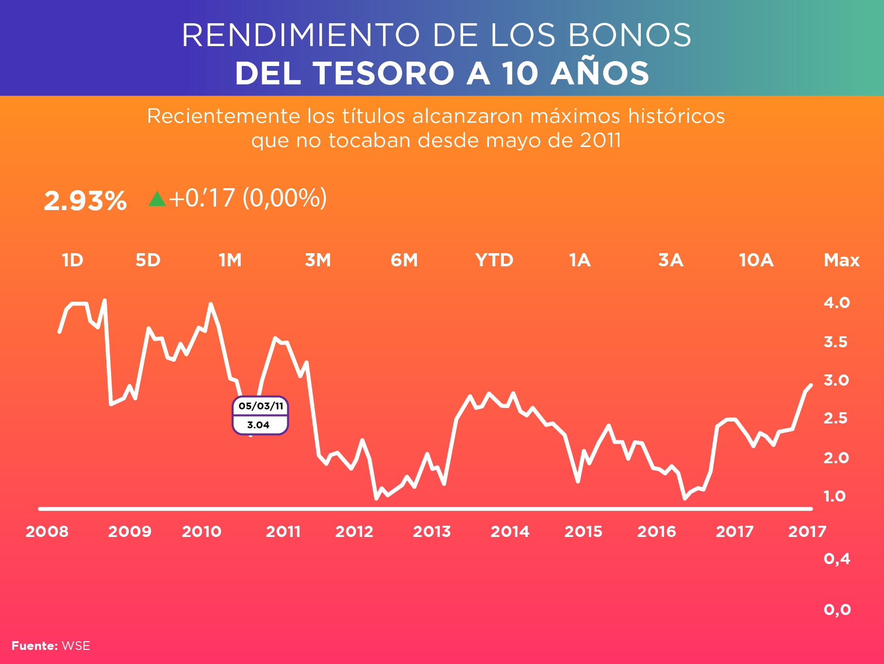 Aprovechamos el pánico y el mercado nos dio la razón