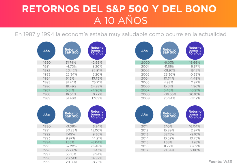 RETORNOS DE LA BOLSA Y BONOS 26-02-2018