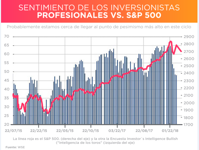 SENTIMIENTO DE LOS TOROS 05-03-2018