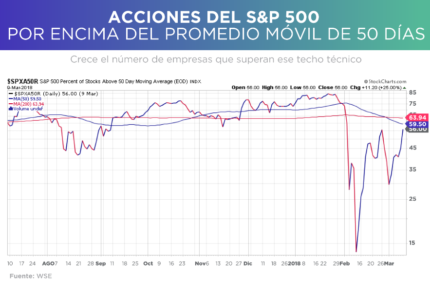 EMPRESAS POR ENCIMA DEL PROMEDIO 12-03-2018