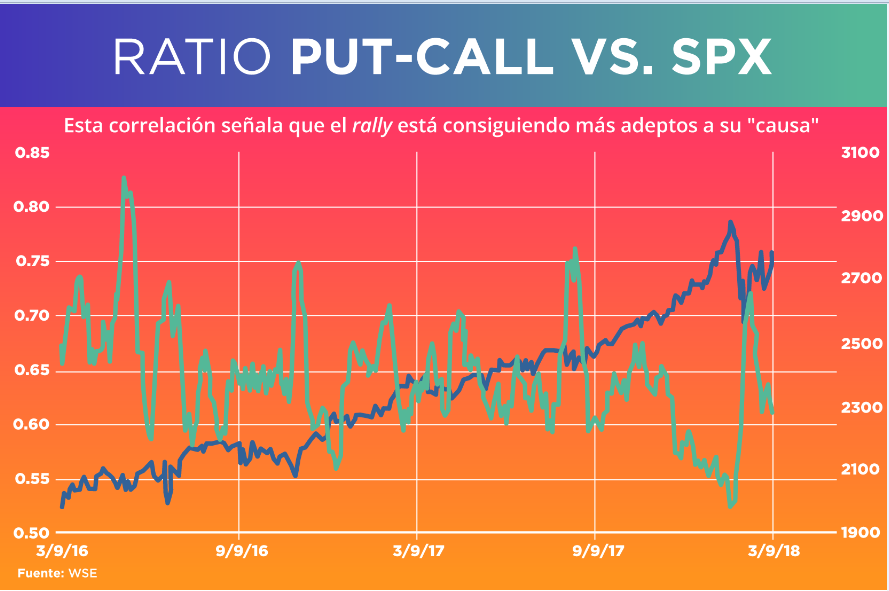 CALL PUT 12-03-2018