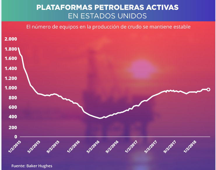 PLATAFORMAS PETROLERAS 14-03-2018