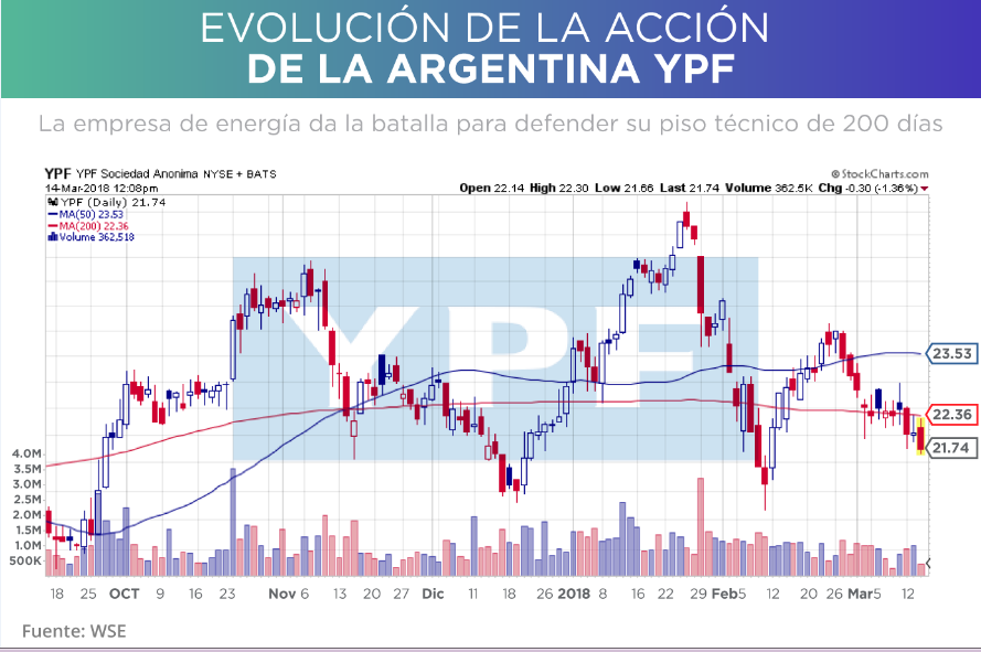 YPF 14-03-2018
