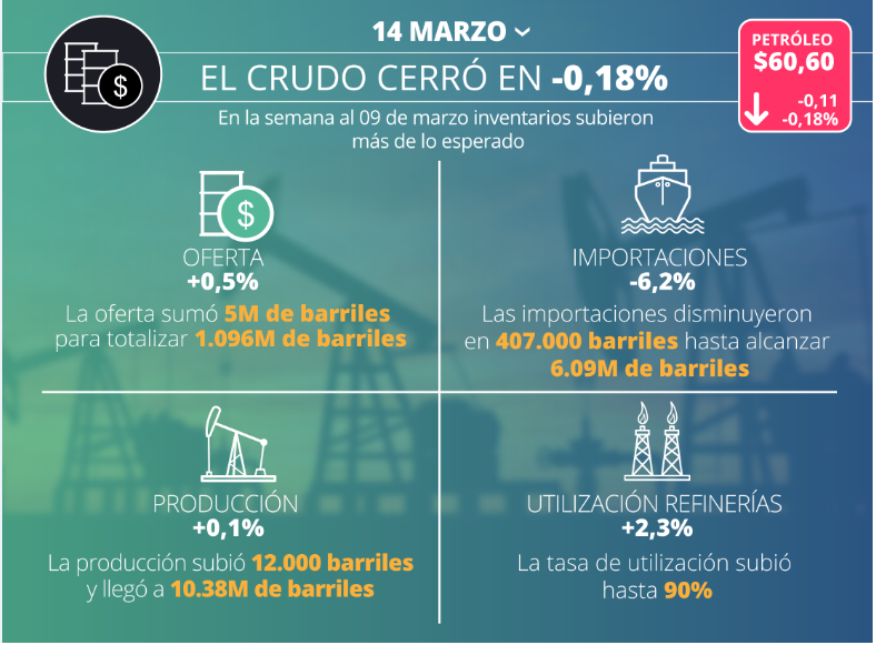 SIGNOS VITALES DEL CRUDO 14-03-2018