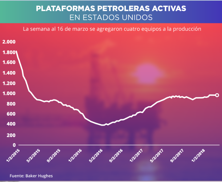 PLATAFORMAS PETROLERAS 21-03-2018