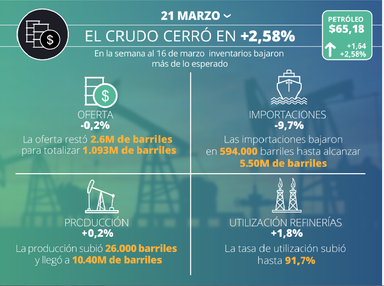 SIGNOS VITALES DEL CRUDO 21-03-2018
