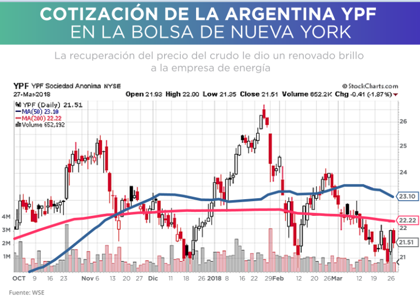 YPF 28-03-2018