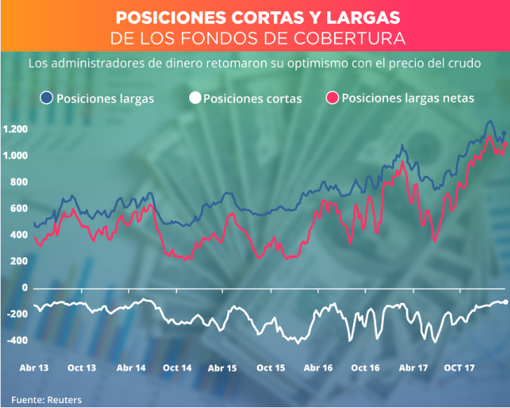 FONDO COBERTURA CRUDO 28-03-2018