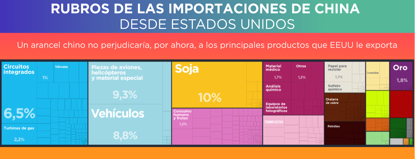 IMPORTACIONES CHINA DESDE EEUU 28-03-2018