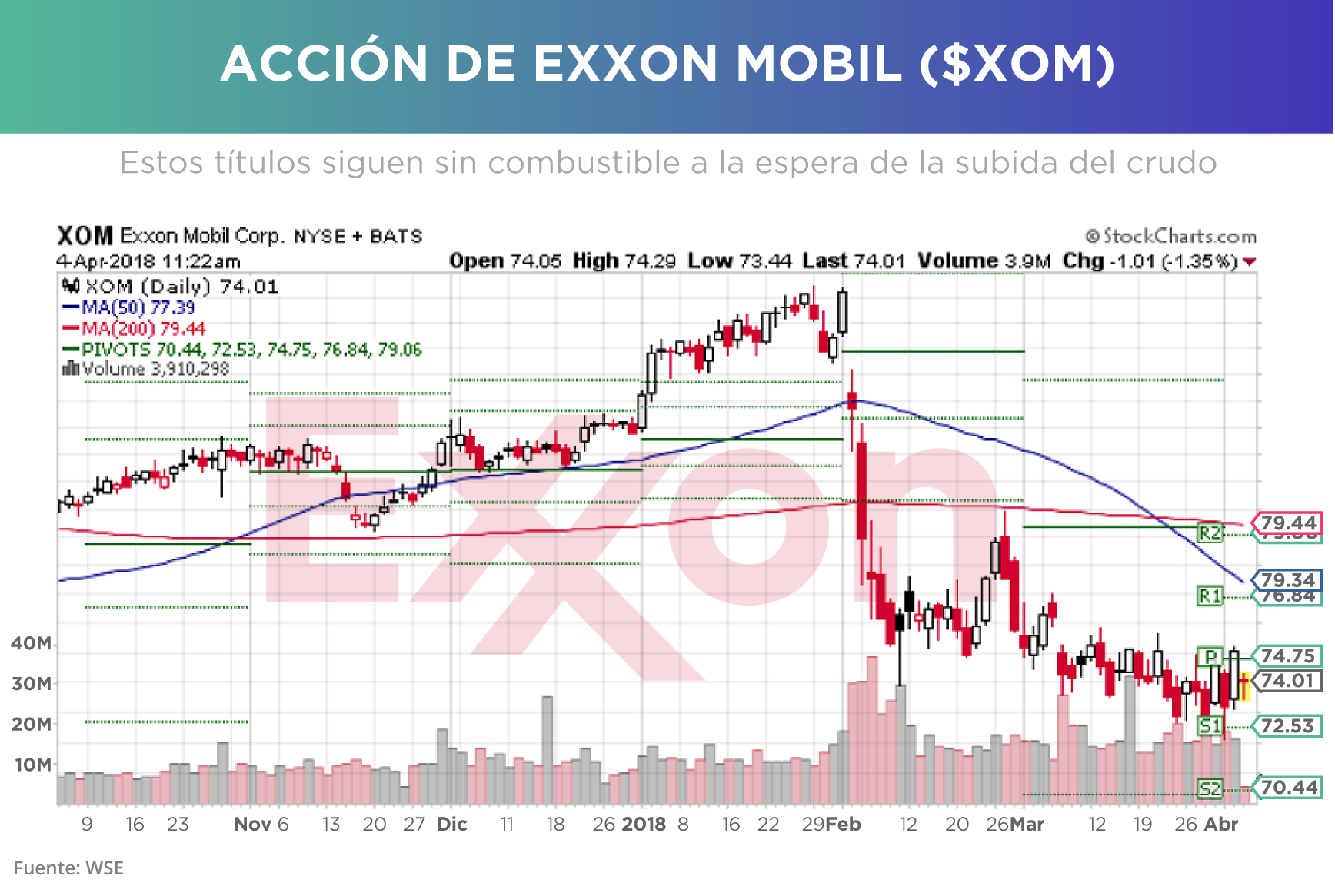 acción de Exxon