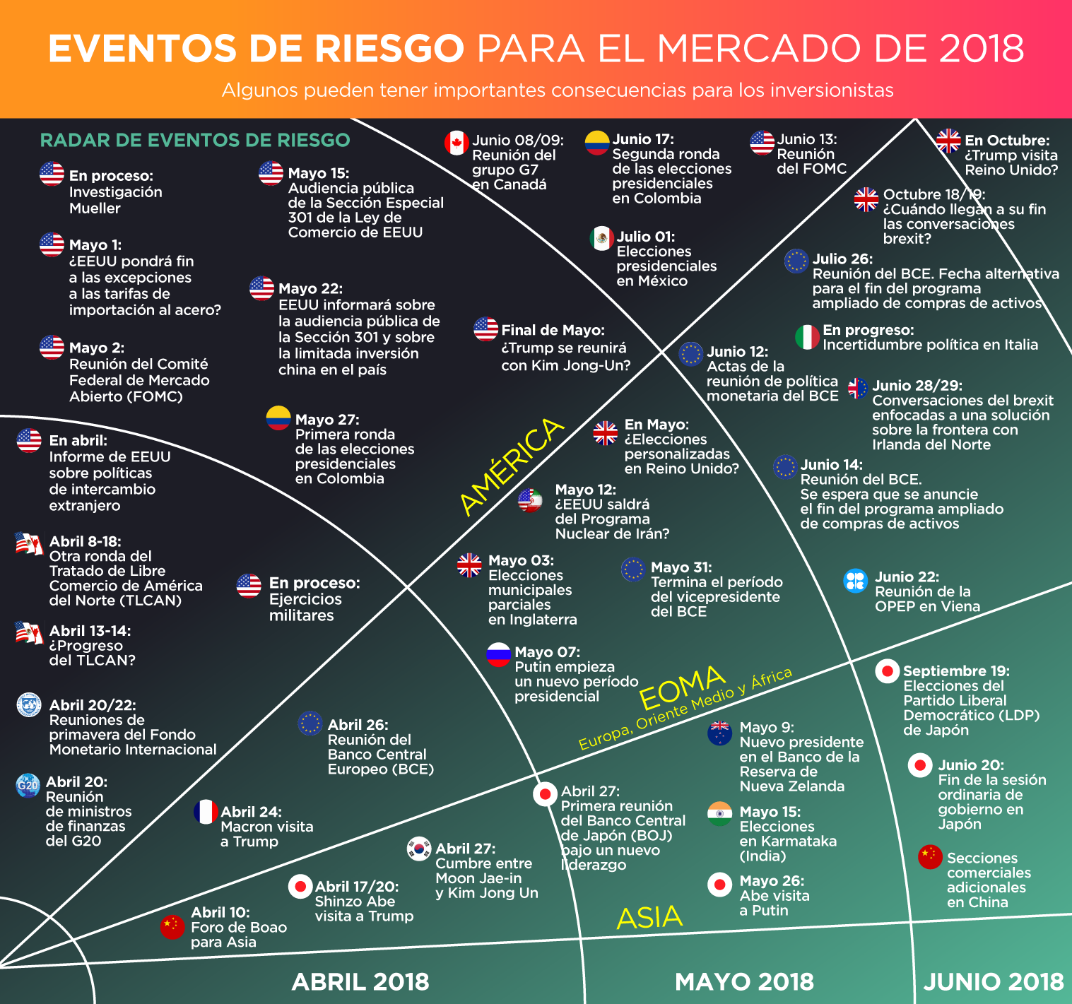 eventos 2018
