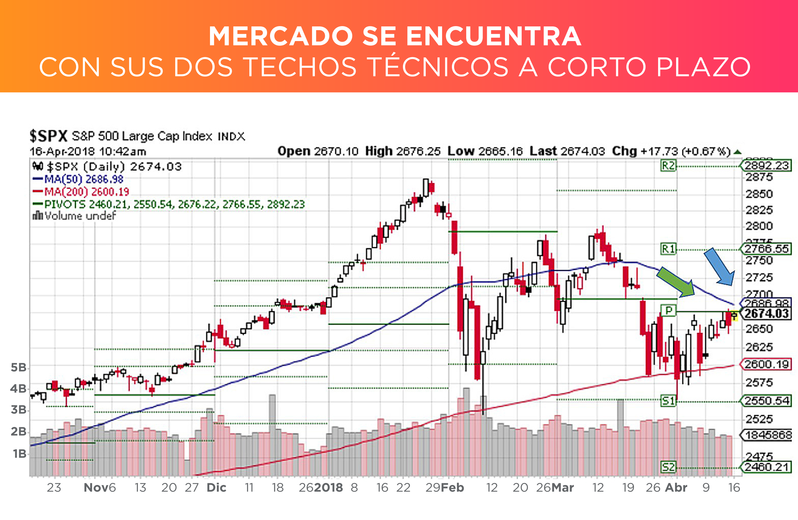 techos técnicos