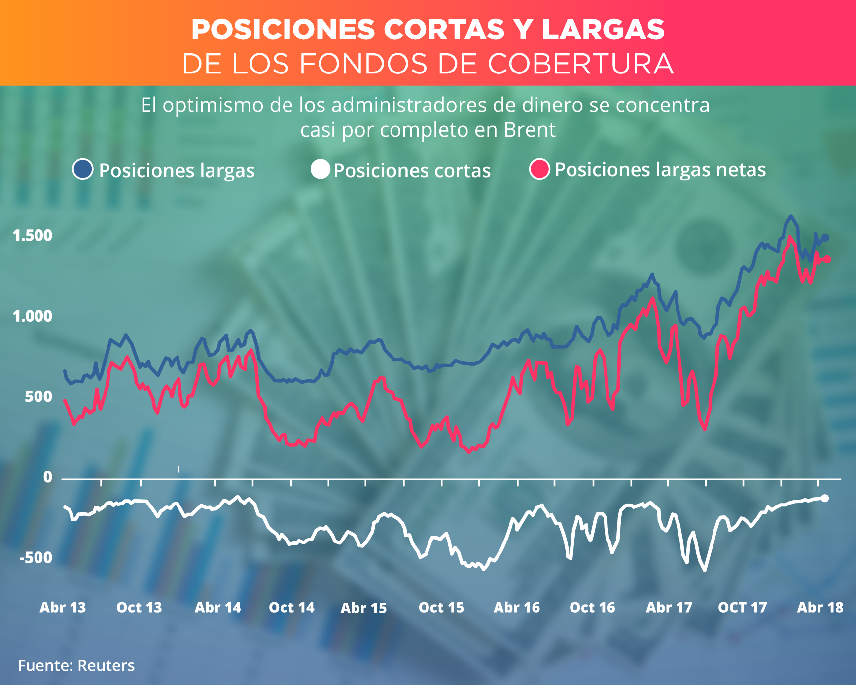 fondos de cobertura 1804