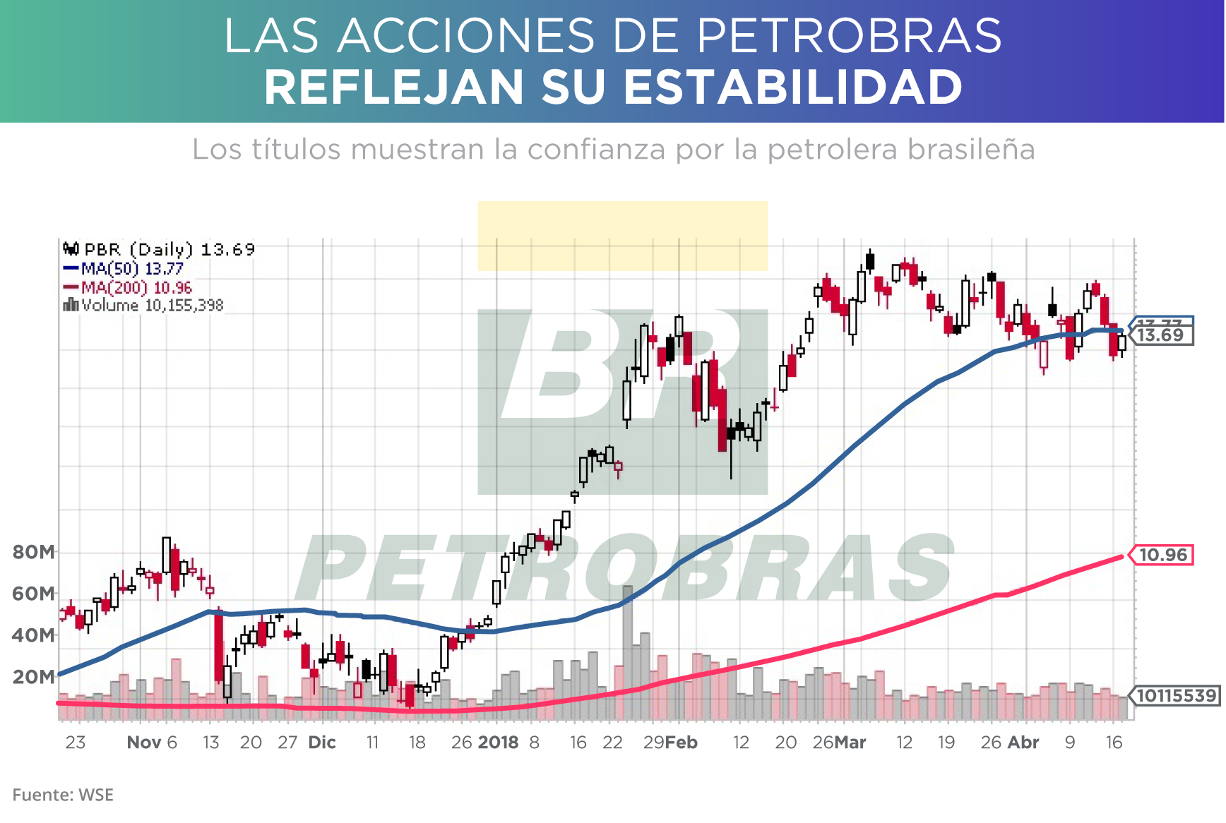 petrobras acciones