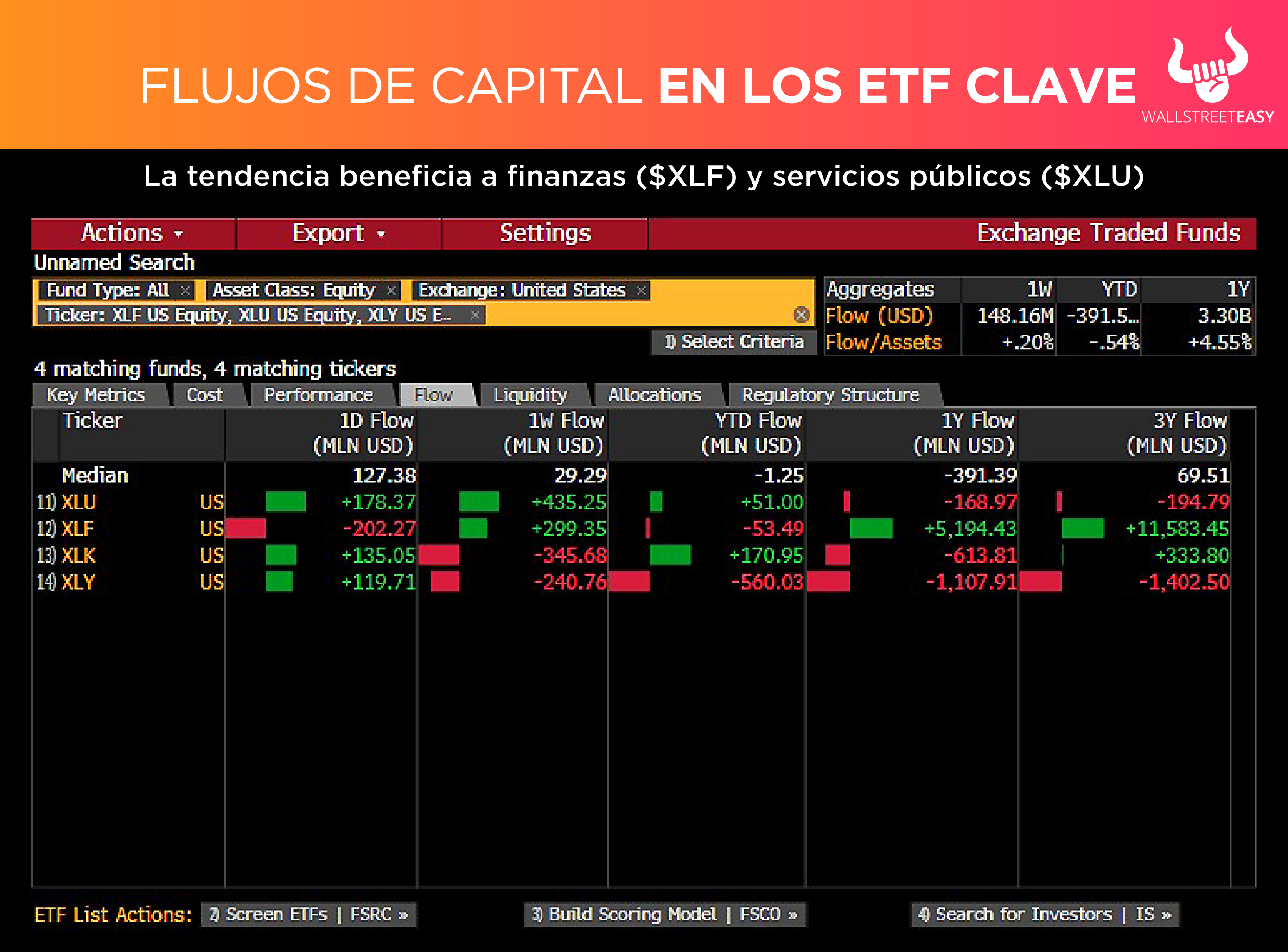 sectores clave