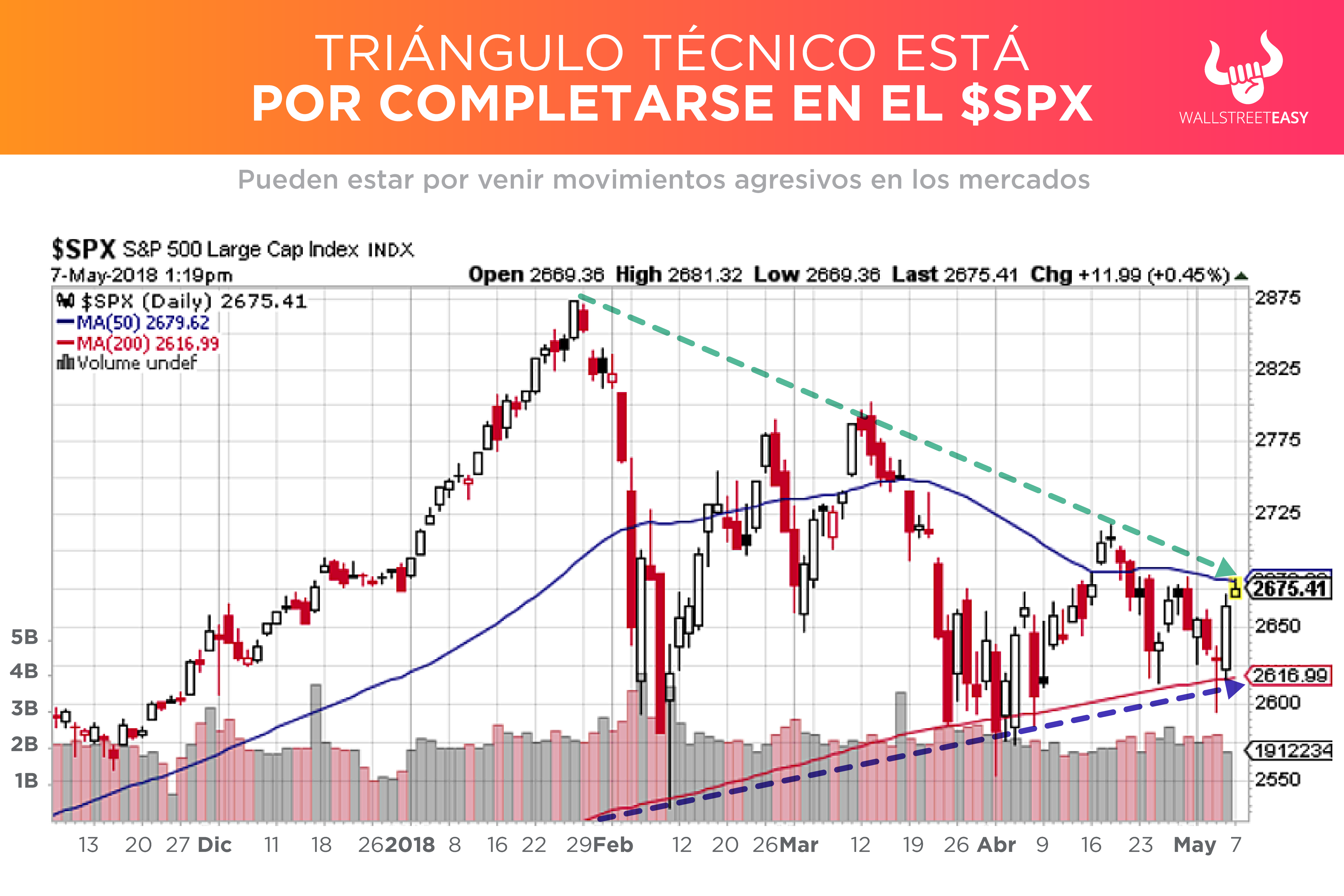 triángulo