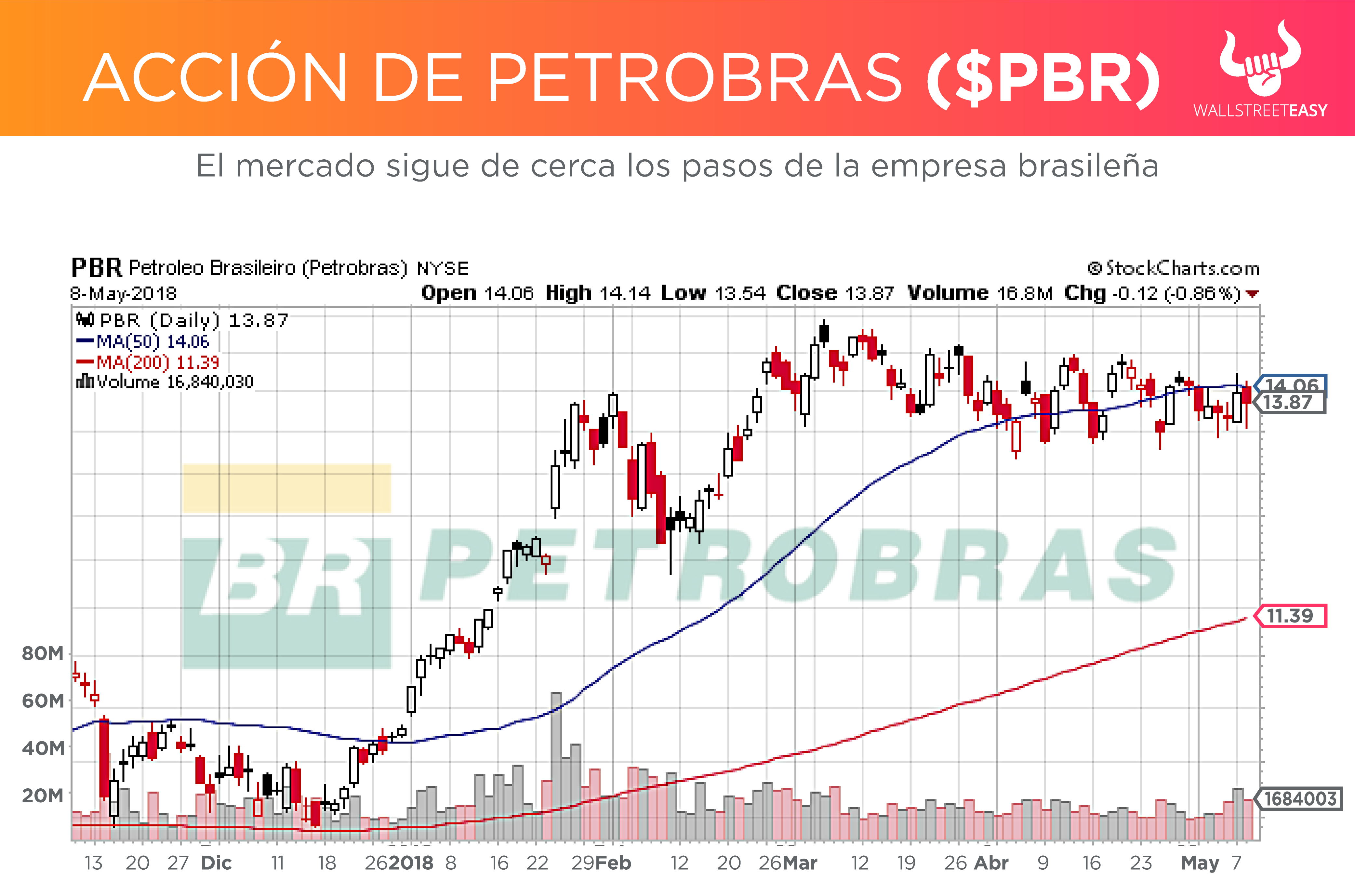 PETROBRAS