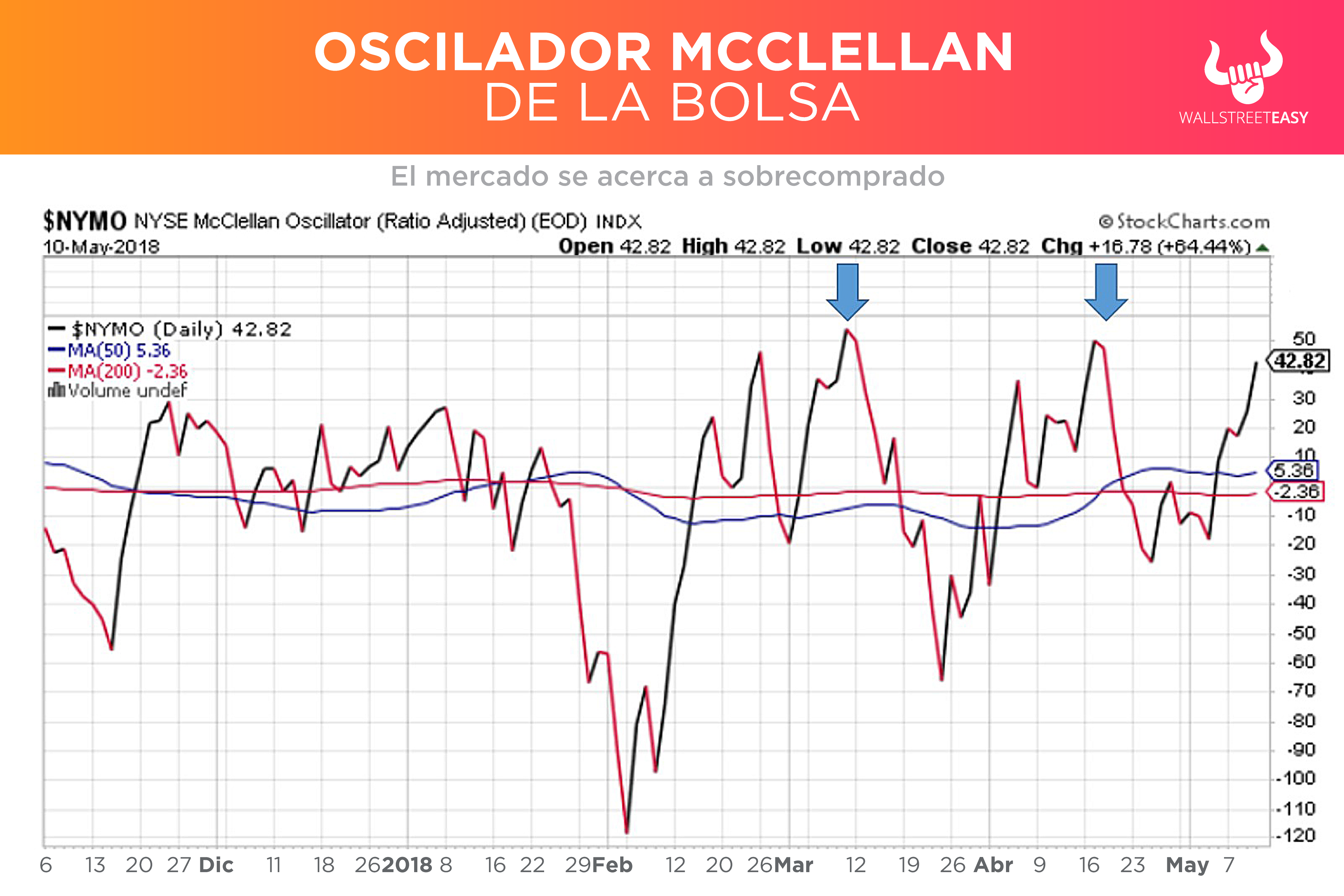 McClellan