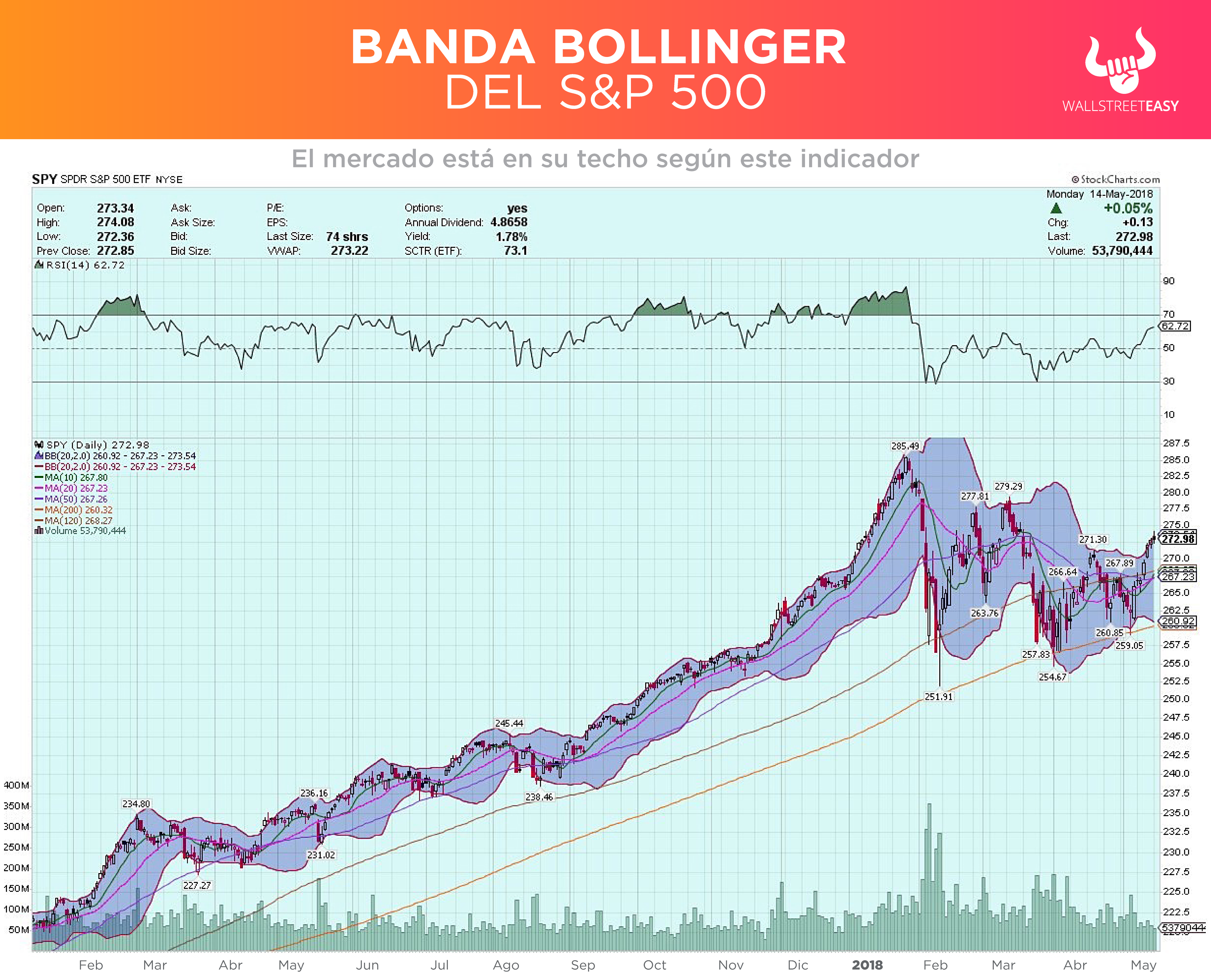 Bollinger