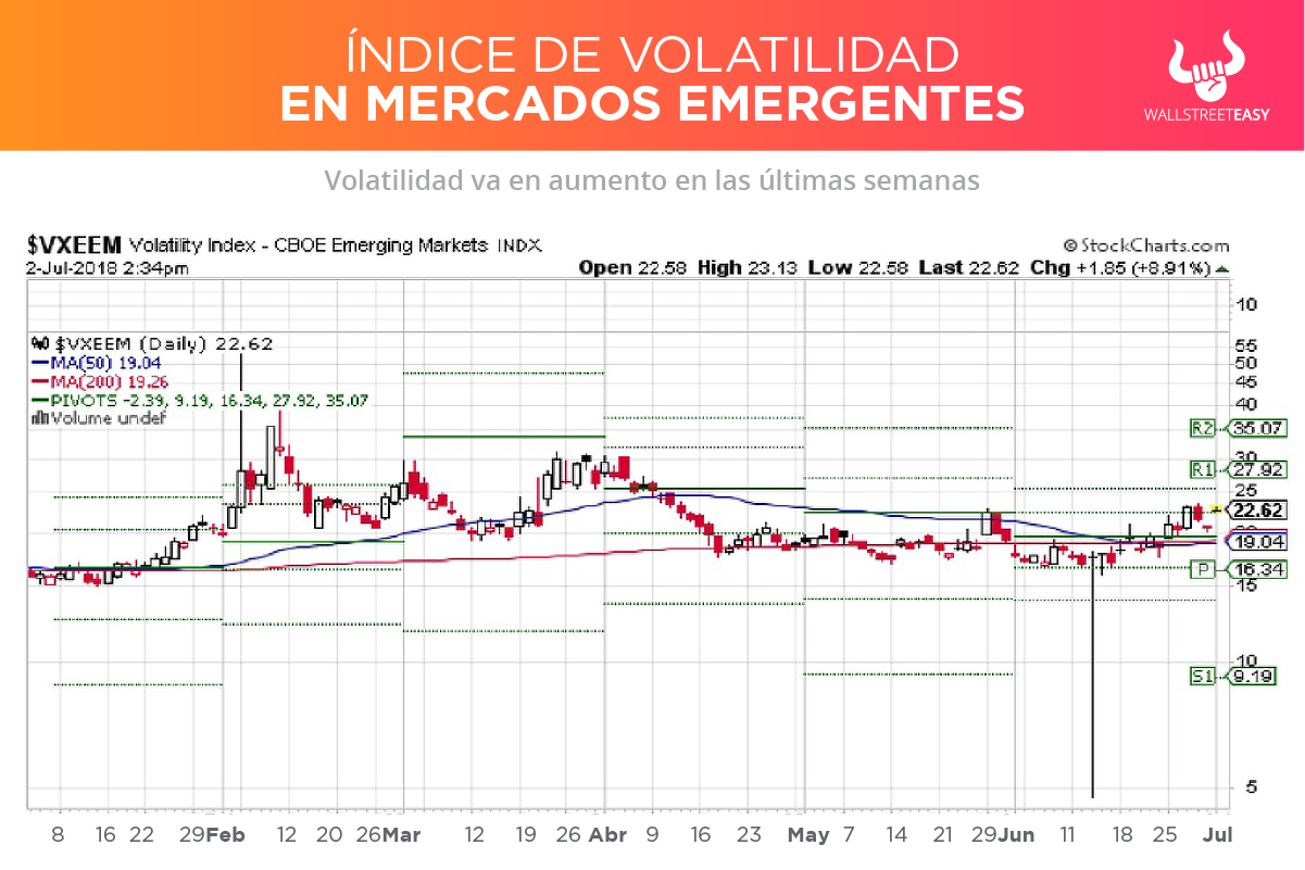 índice de volatilidad