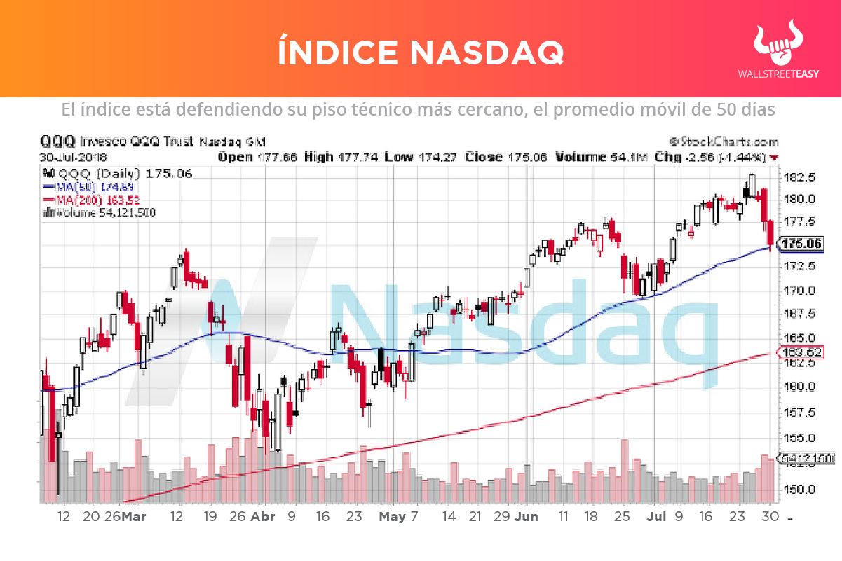 Nasdaq