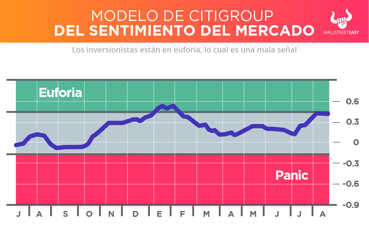 MOdelo Citi