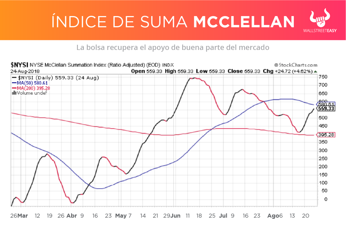 McClellan