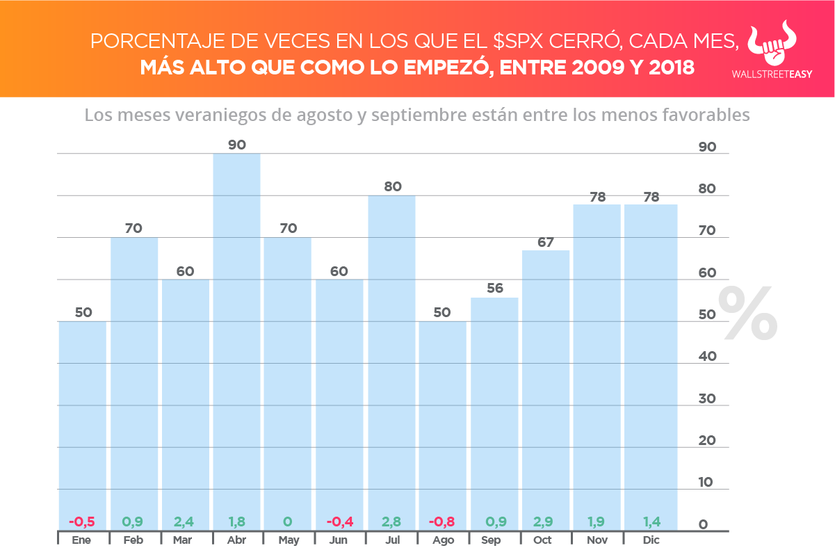 estacionalidad