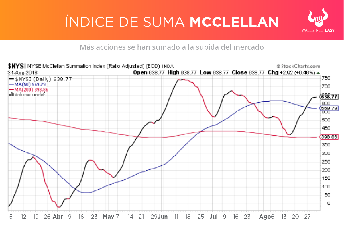 McClellan